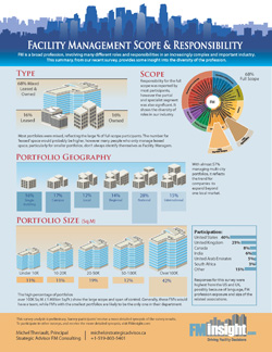 Facility Management Roles and Responsibilties